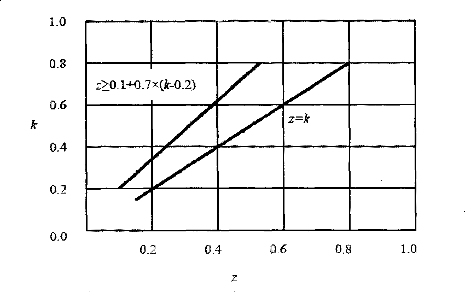 Hybrid power car braking coordinated control system and control method thereof