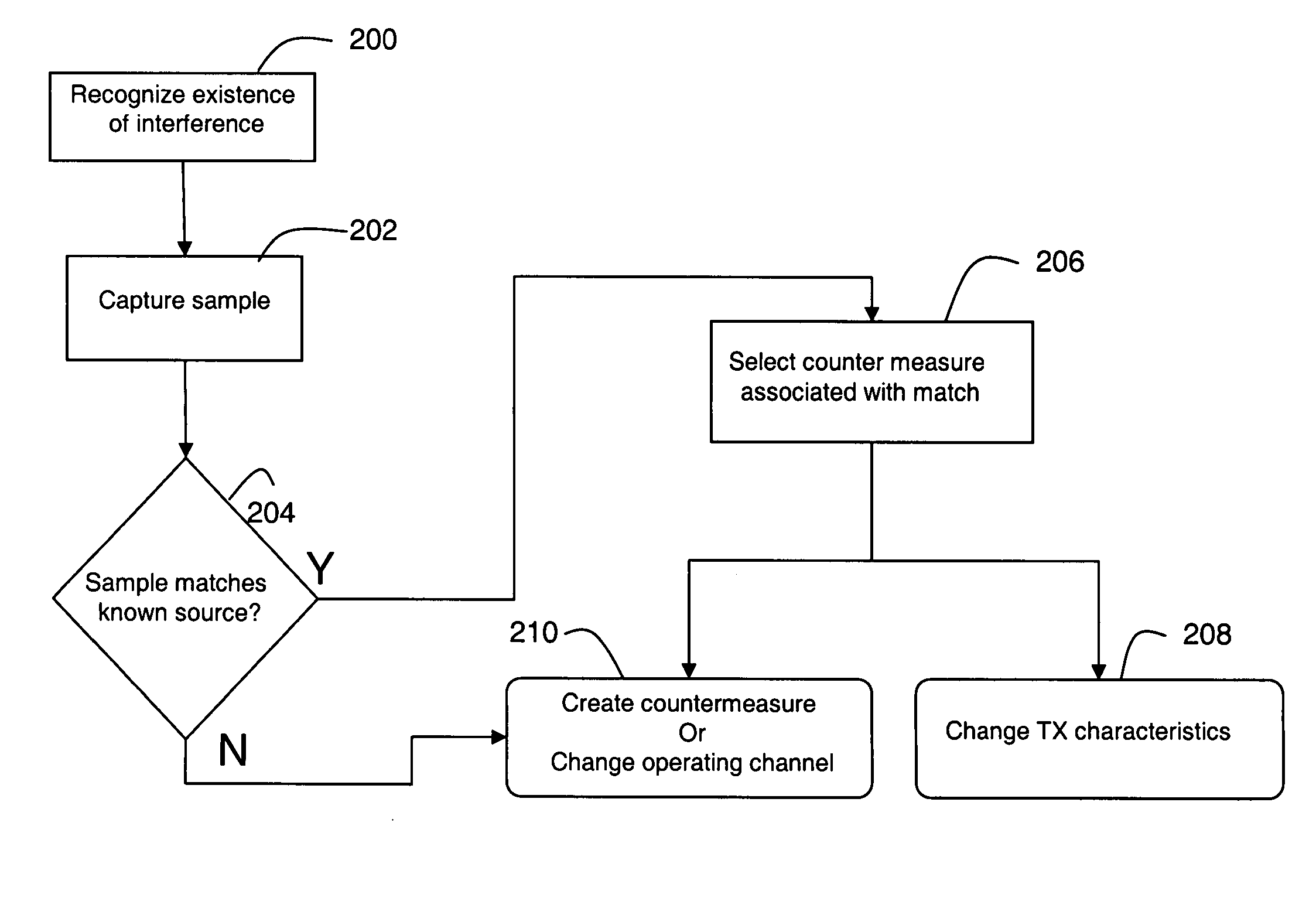 Backup channel selection in wireless LANs