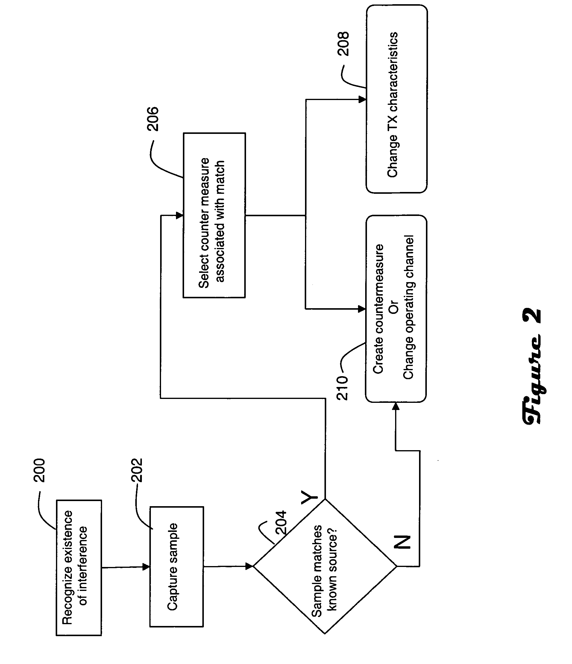 Backup channel selection in wireless LANs