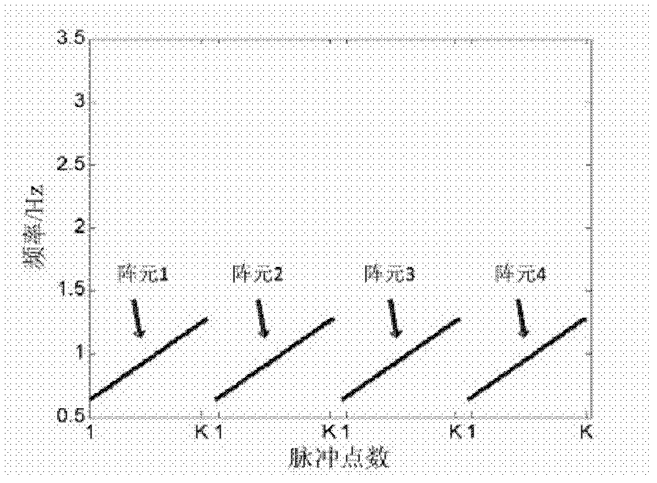 RELAX-based air multi-maneuvering target detecting and parameter estimating method