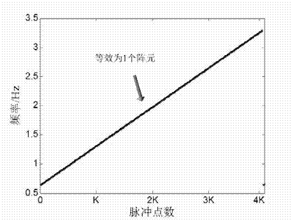 RELAX-based air multi-maneuvering target detecting and parameter estimating method