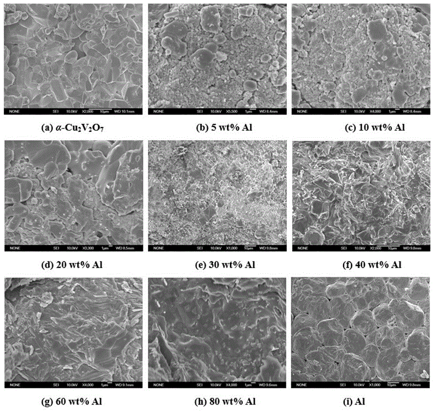 Controllable thermal expansion composite conductive ceramic material alpha-Cu2V2O7-Al