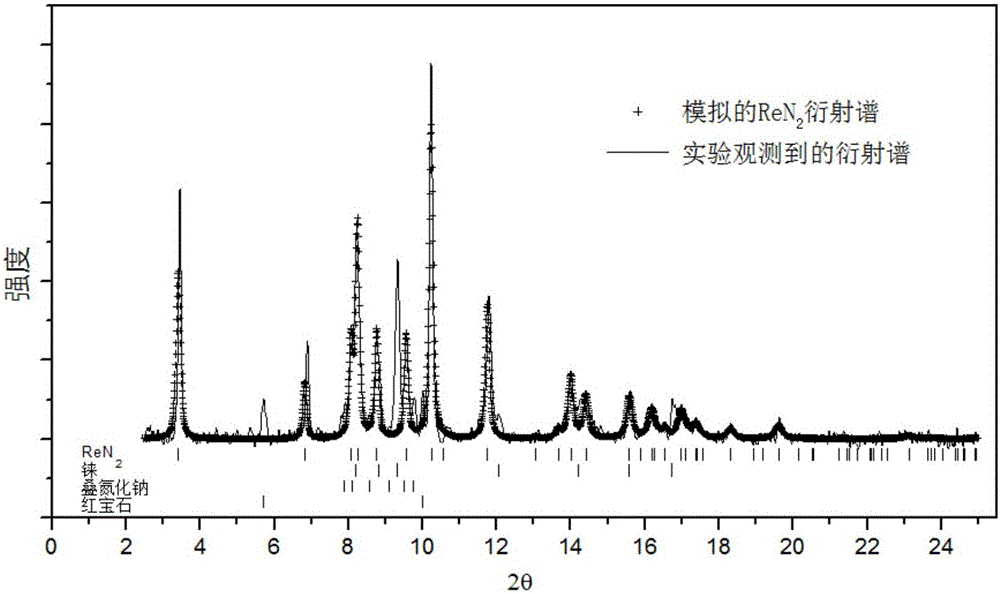 Synthesis method of layered rhenium-nitrogen compound ReN2