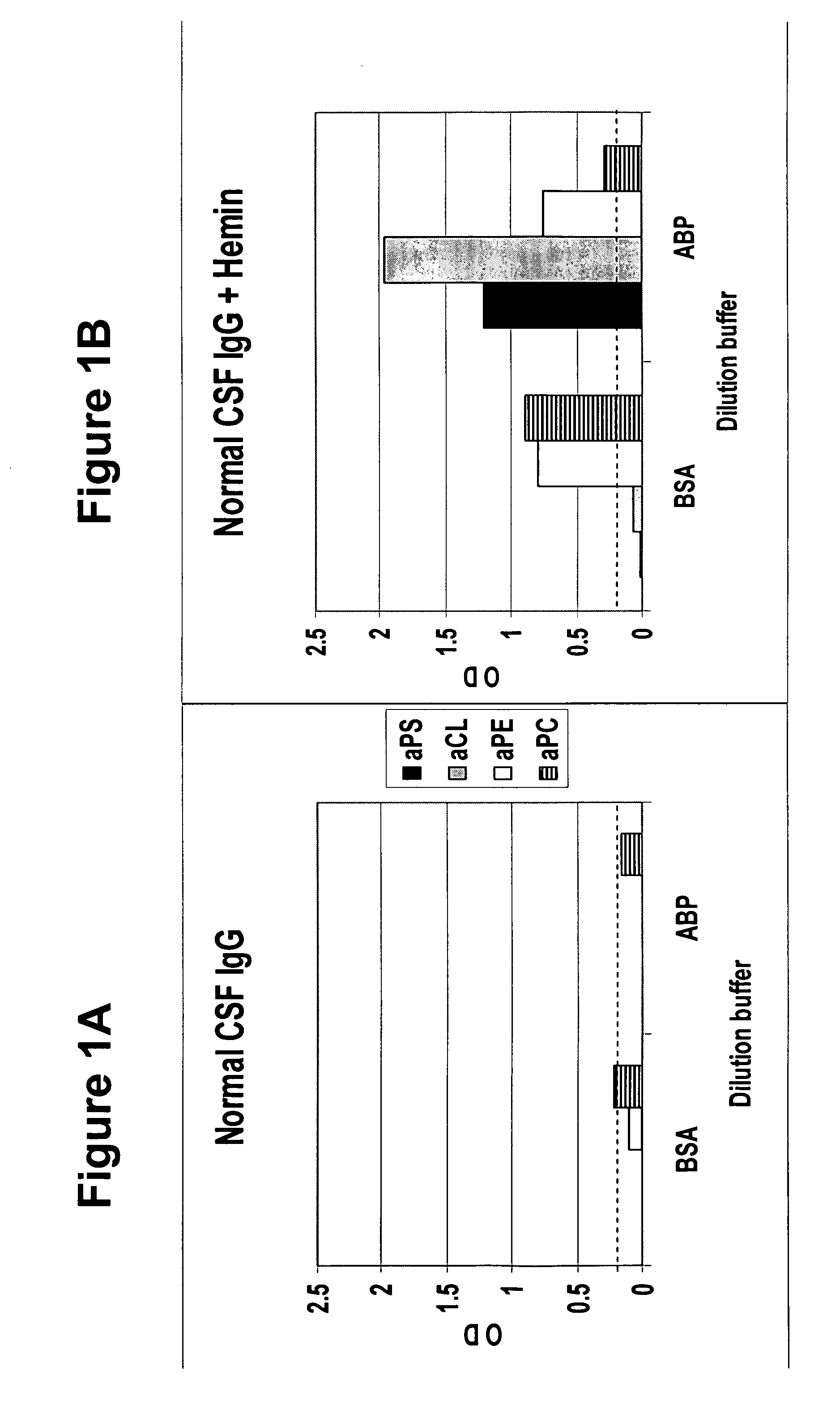 Method of detecting or diagnosing of a neurodegenerative disease or condition