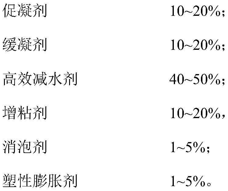 Synchronous shielding grouting material composite admixture