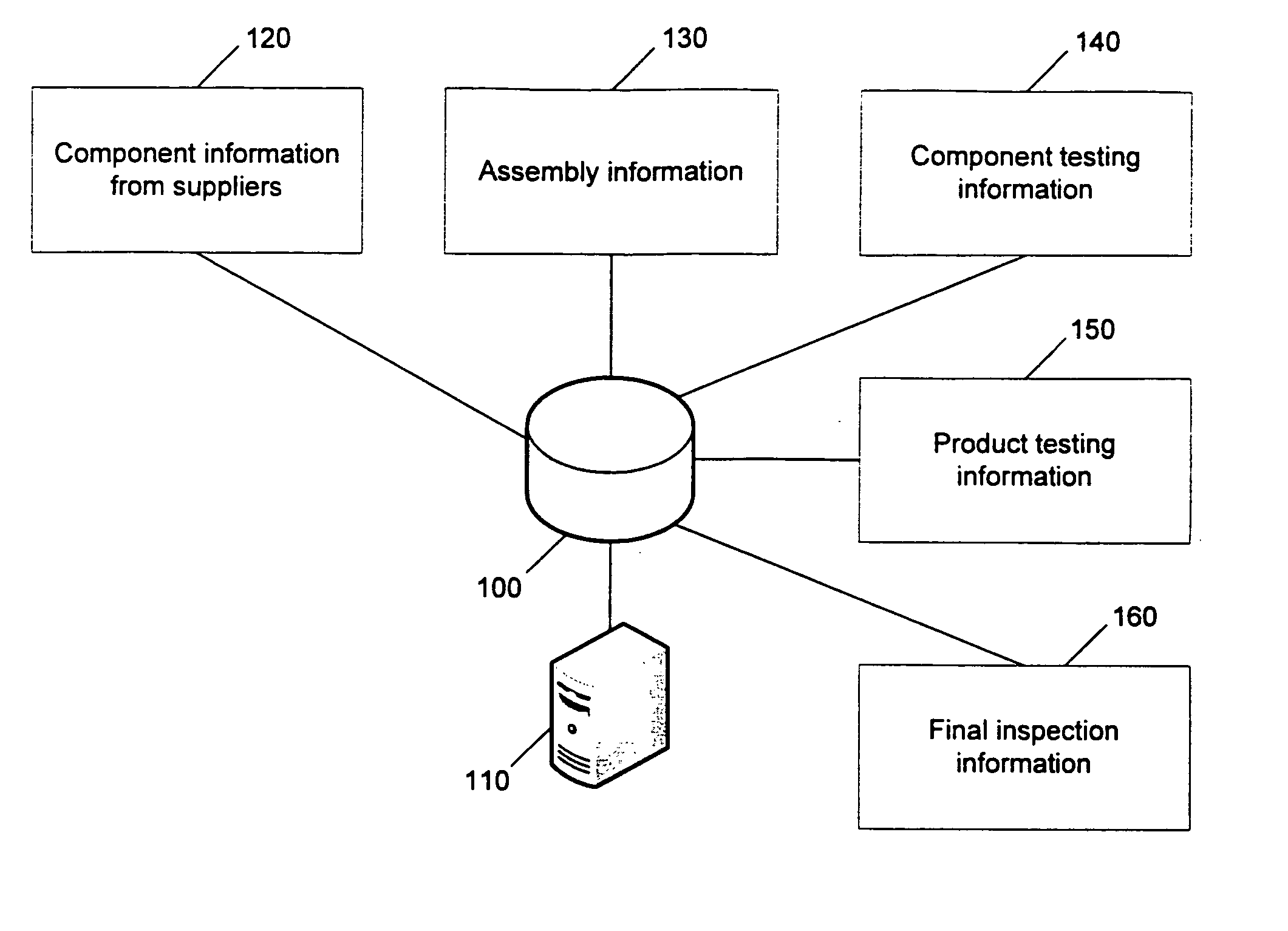 Incrementally accruing product and component quality and tracking data in the manufacturing of devices