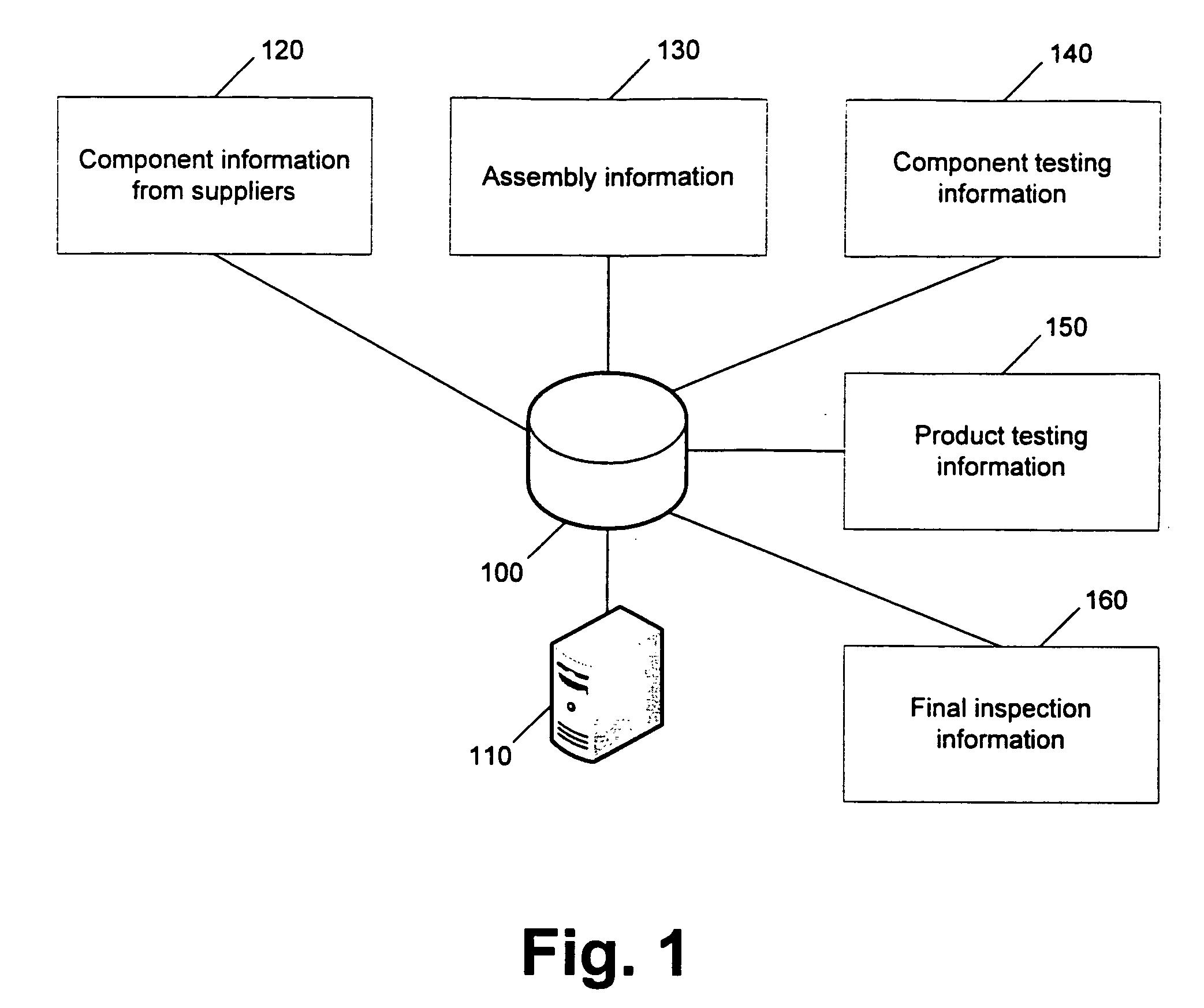 Incrementally accruing product and component quality and tracking data in the manufacturing of devices