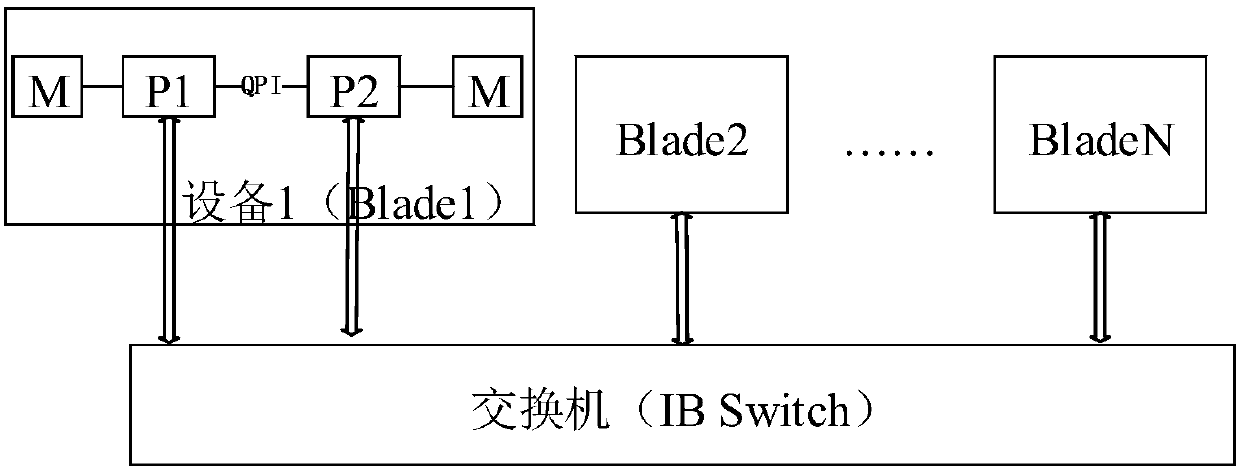 Task processing method and device and computer storage medium