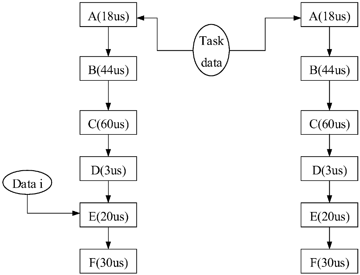 Task processing method and device and computer storage medium