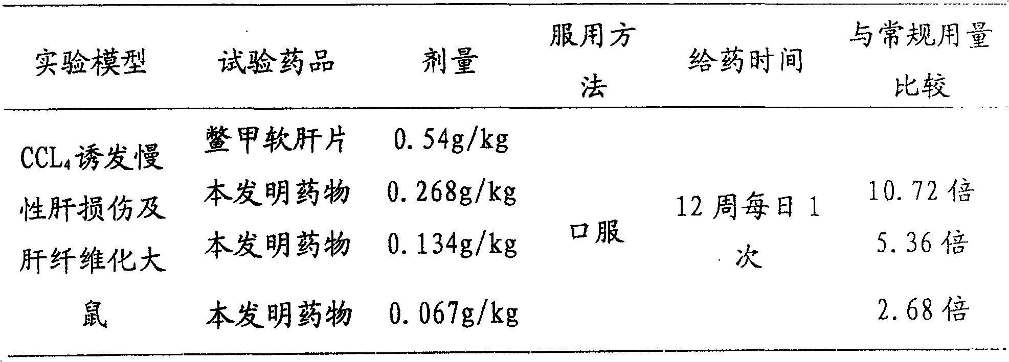 Chinese medicine red sage-astragalus root preparation for treating liver fibrosis and liver cirrhosis and its preparation process