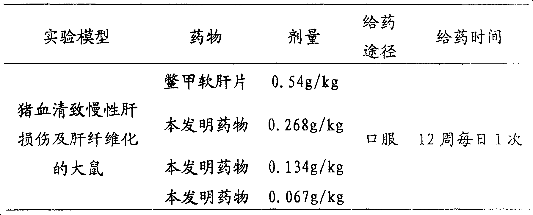 Chinese medicine red sage-astragalus root preparation for treating liver fibrosis and liver cirrhosis and its preparation process