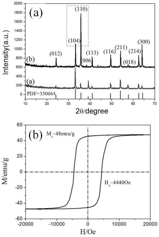 A cr-doped α-fe  <sub>2</sub> o  <sub>3</sub> Preparation method of micro-nano crystal