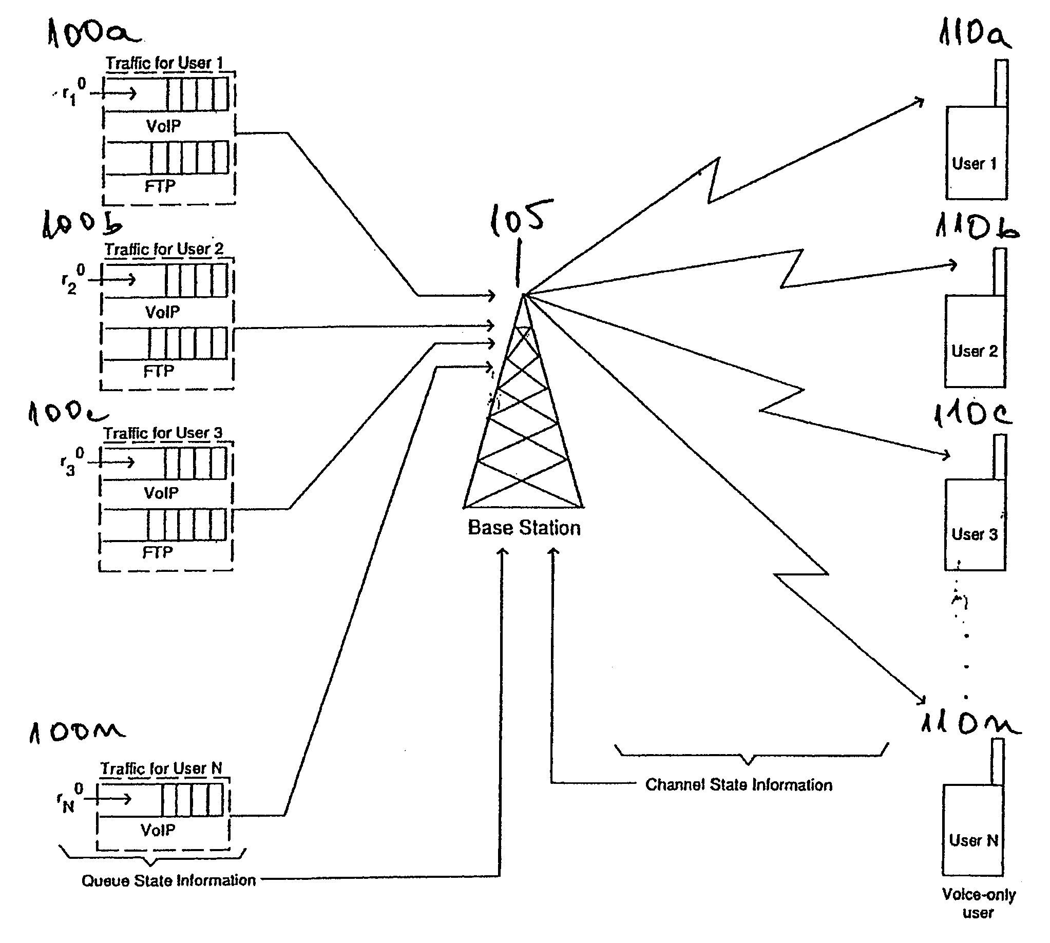 Proportional fair scheduler for OFDMA wireless systems with QOS constraints