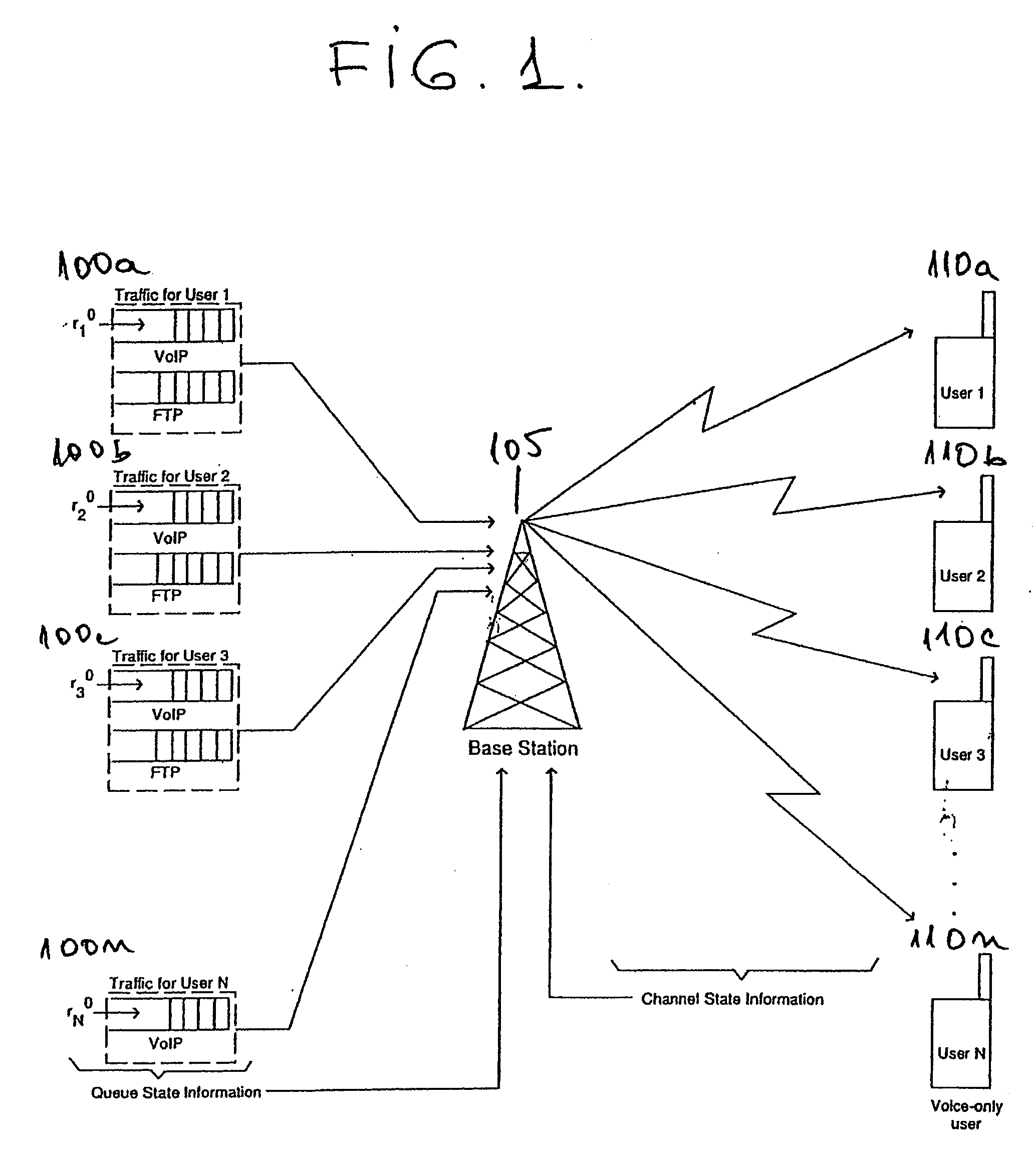 Proportional fair scheduler for OFDMA wireless systems with QOS constraints