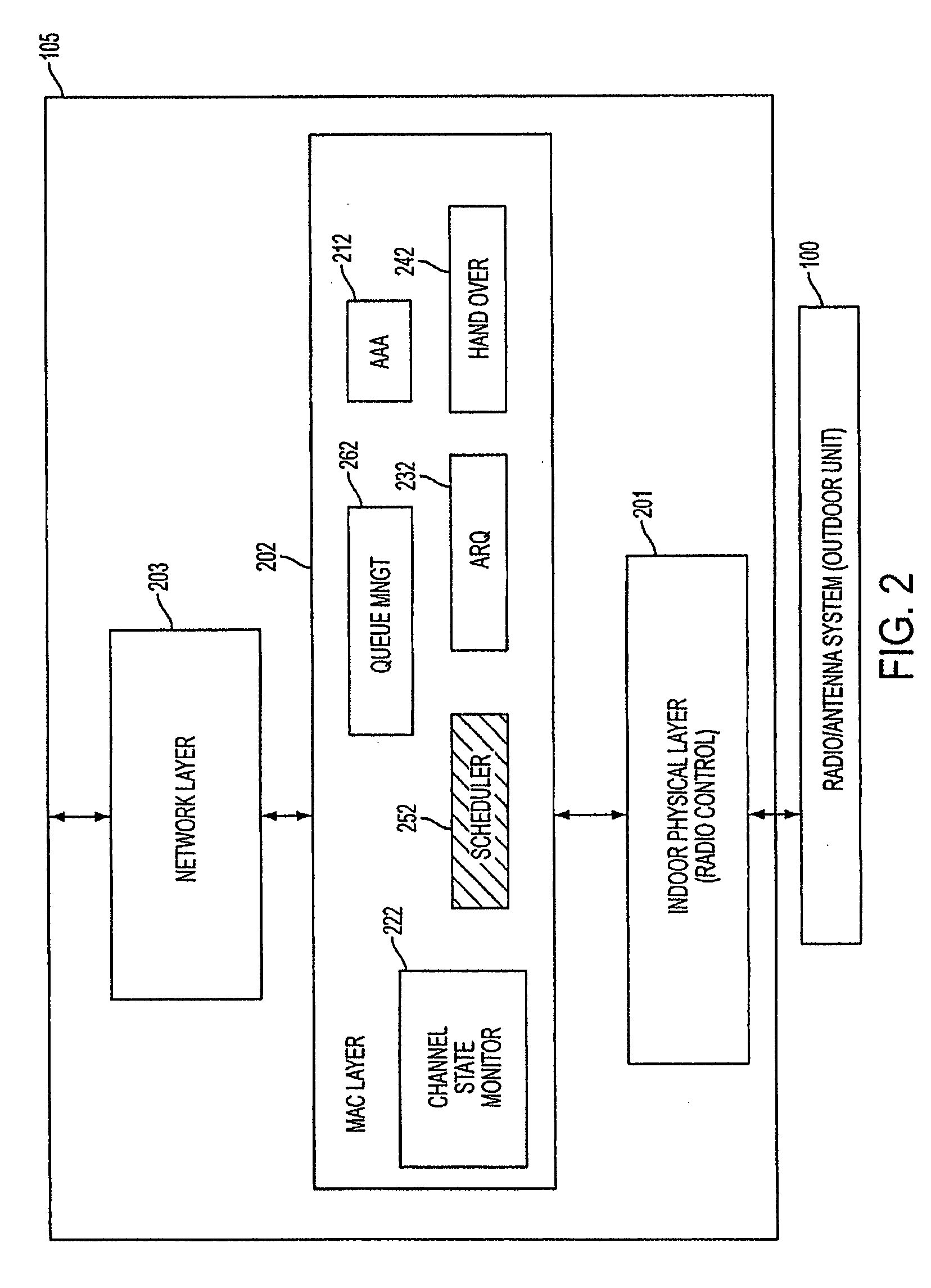 Proportional fair scheduler for OFDMA wireless systems with QOS constraints