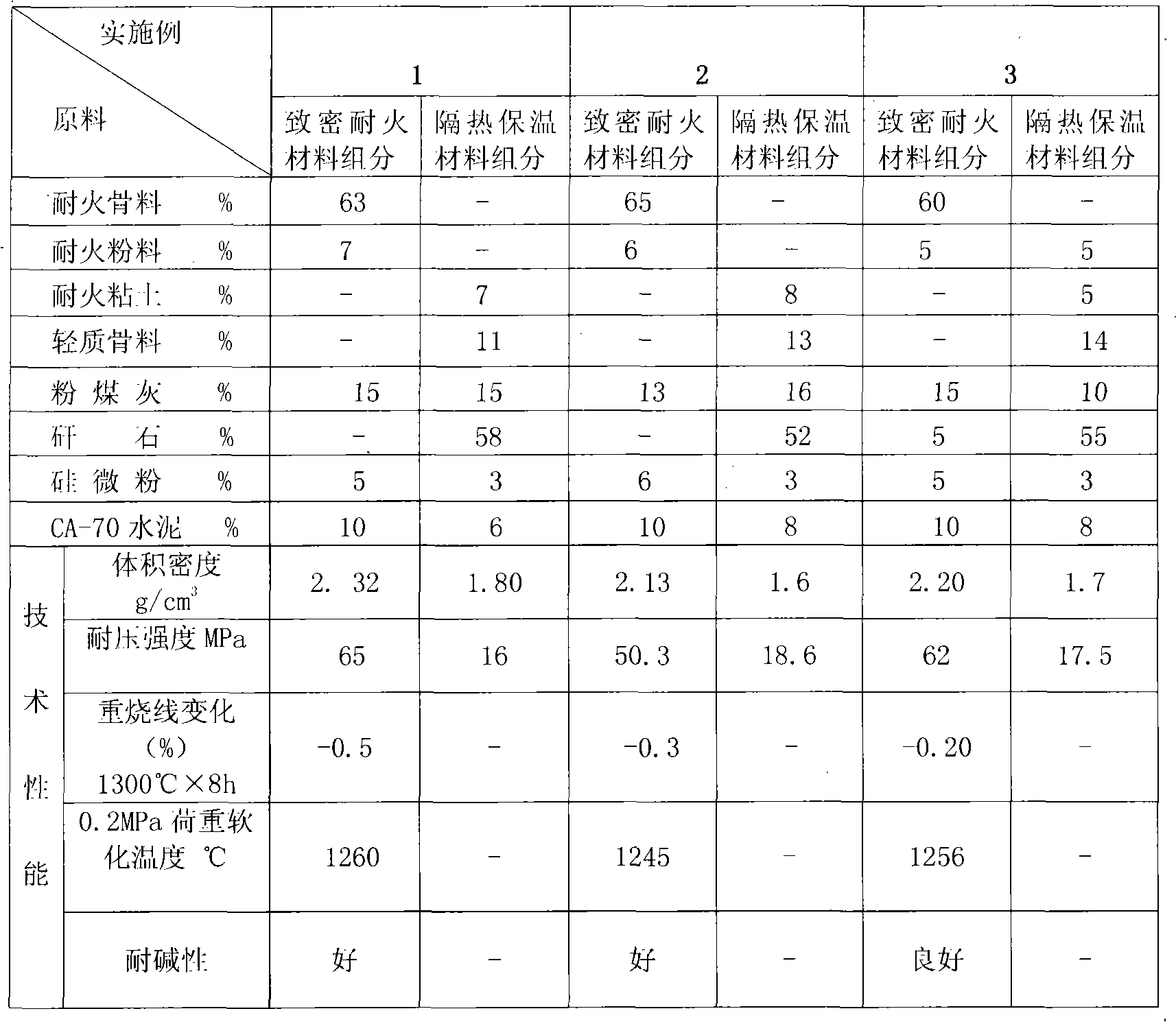 Composite alkali-resistant refractory brick of pulverized fuel ash