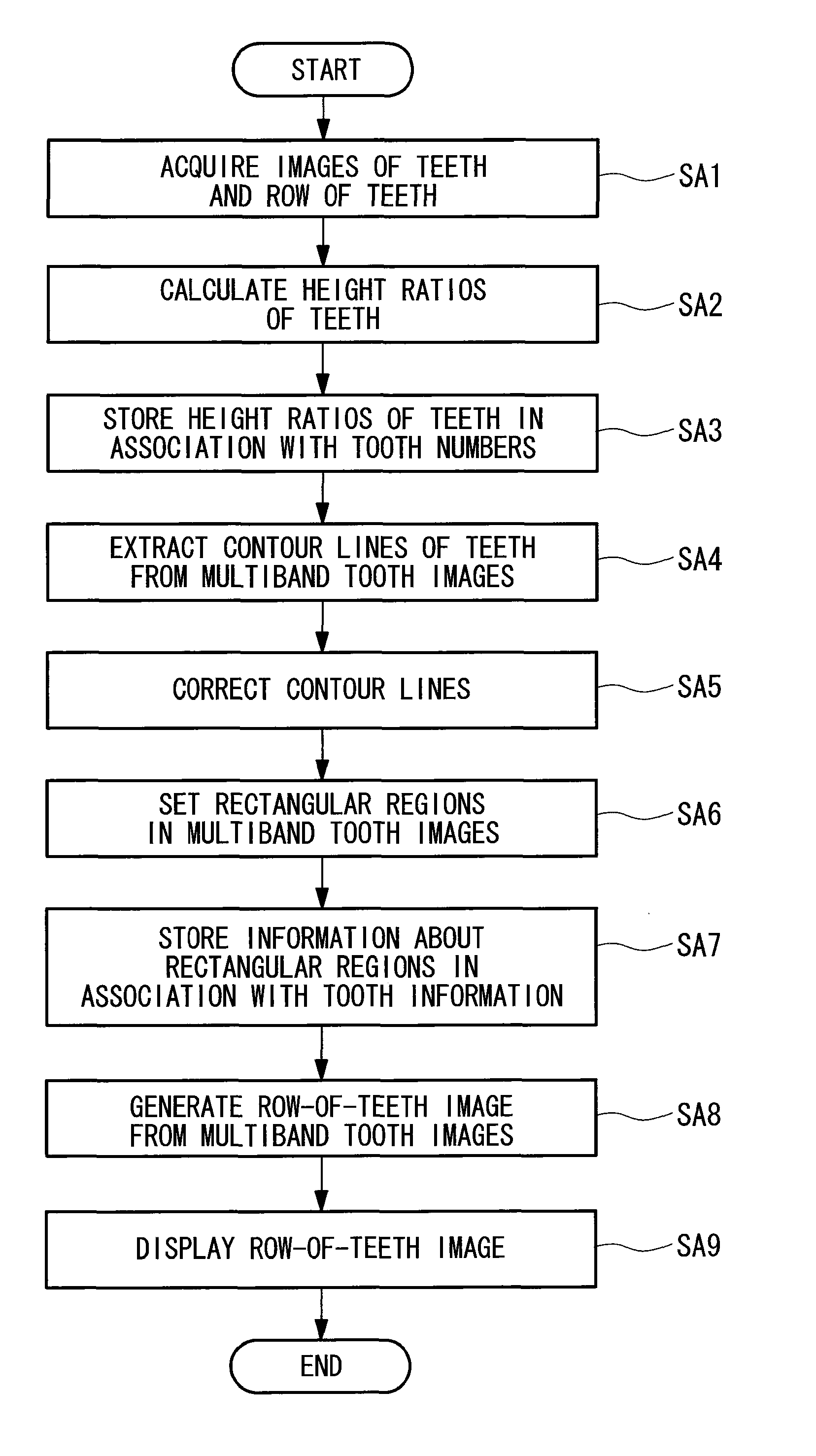 Dental colorimetry apparatus