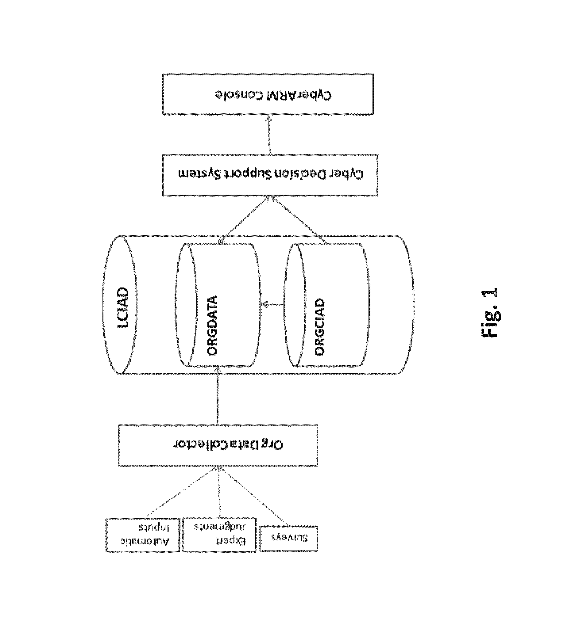 System and method for cyber attacks analysis and decision support