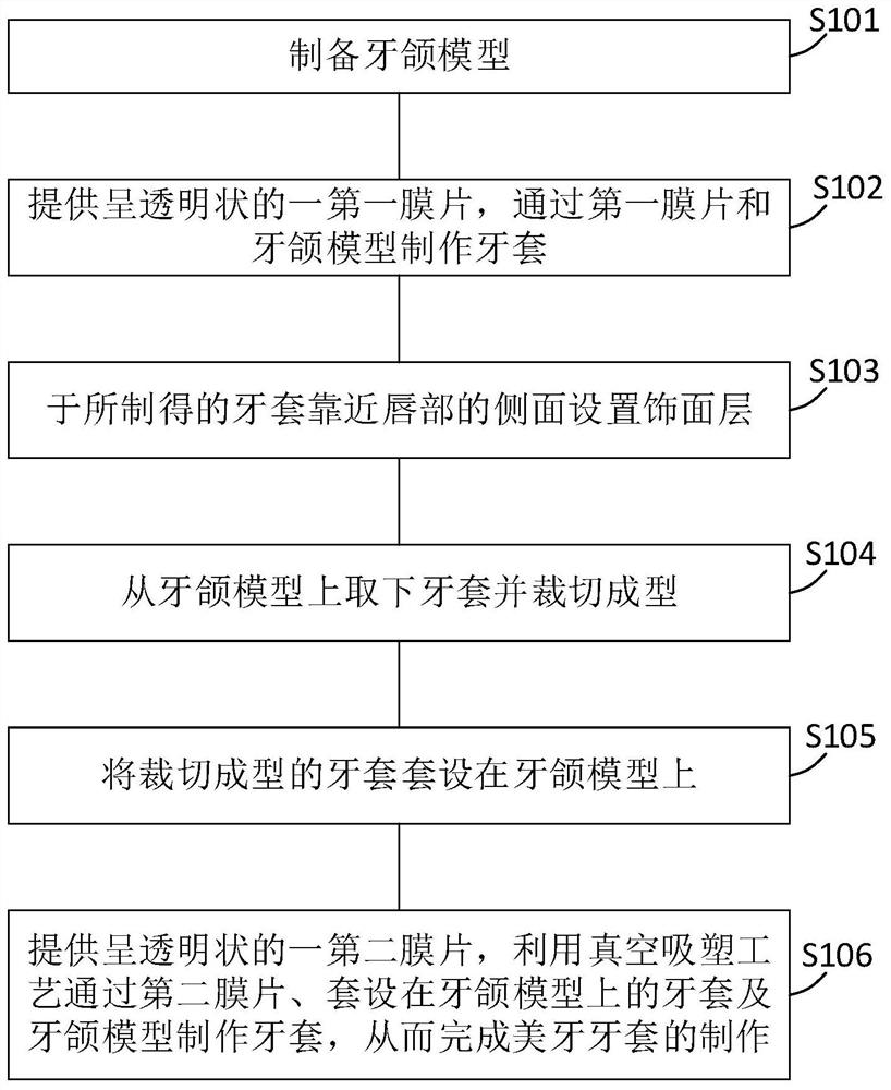 Manufacturing method of tooth beautifying braces