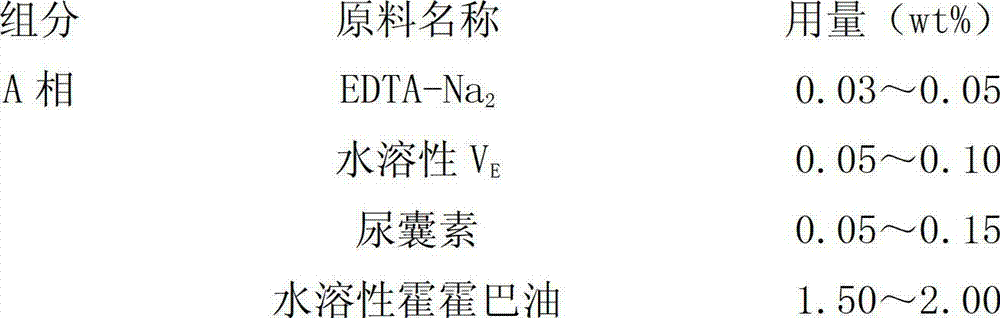 External traditional Chinese medicine composition and preparation for treating nodular type acnes and preparation method thereof