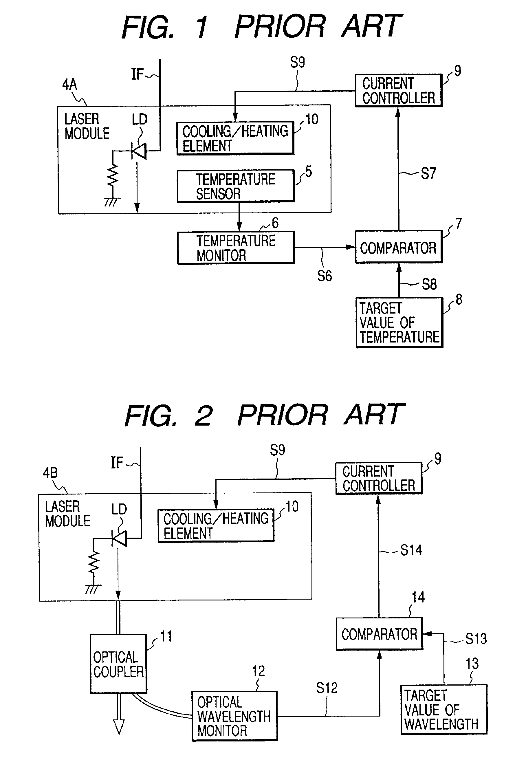 Control method and apparatus for stabilizing optical wavelength