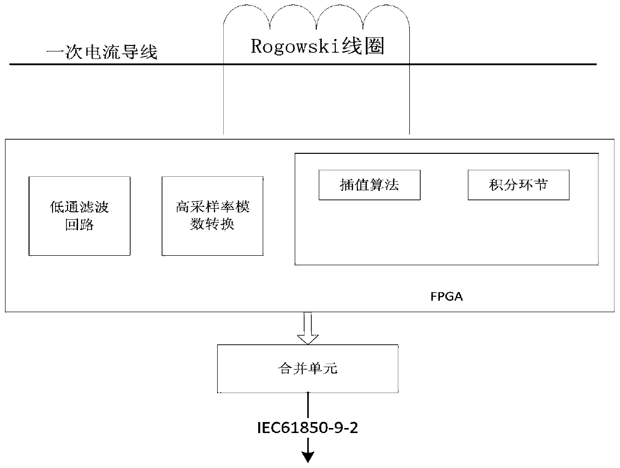 Improved electronic transformer current collection method