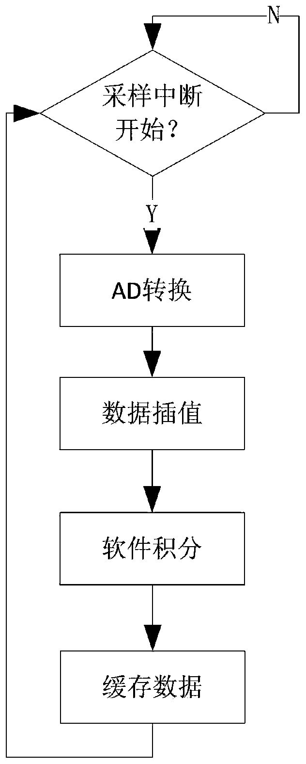 Improved electronic transformer current collection method