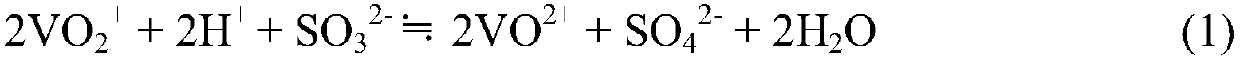 Method for preparing vanadium electrolyte