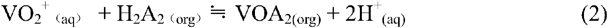 Method for preparing vanadium electrolyte