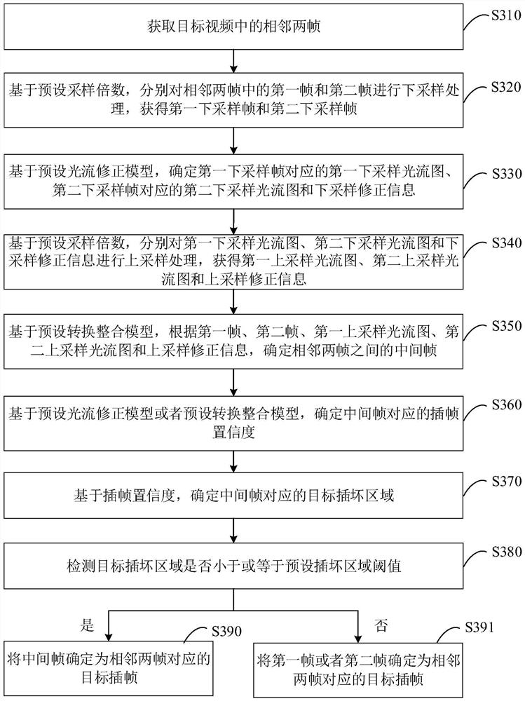 Video frame insertion method and device, equipment and medium