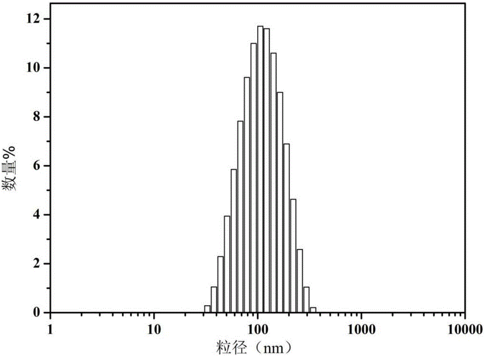 Nano flower-like palladium-gold coated betulinic acid liposome and preparation method thereof