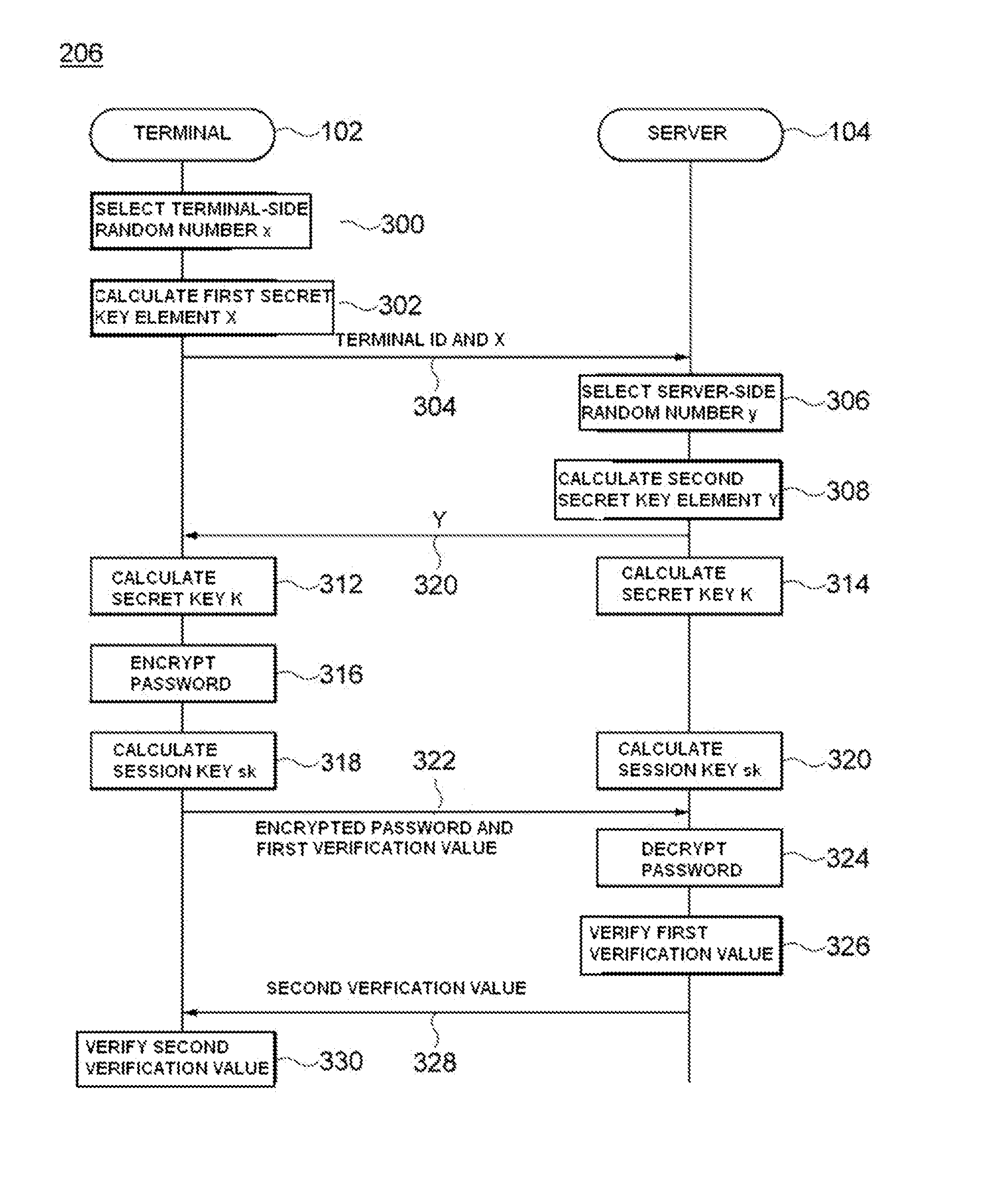 Method for password based authentication and apparatus executing the method