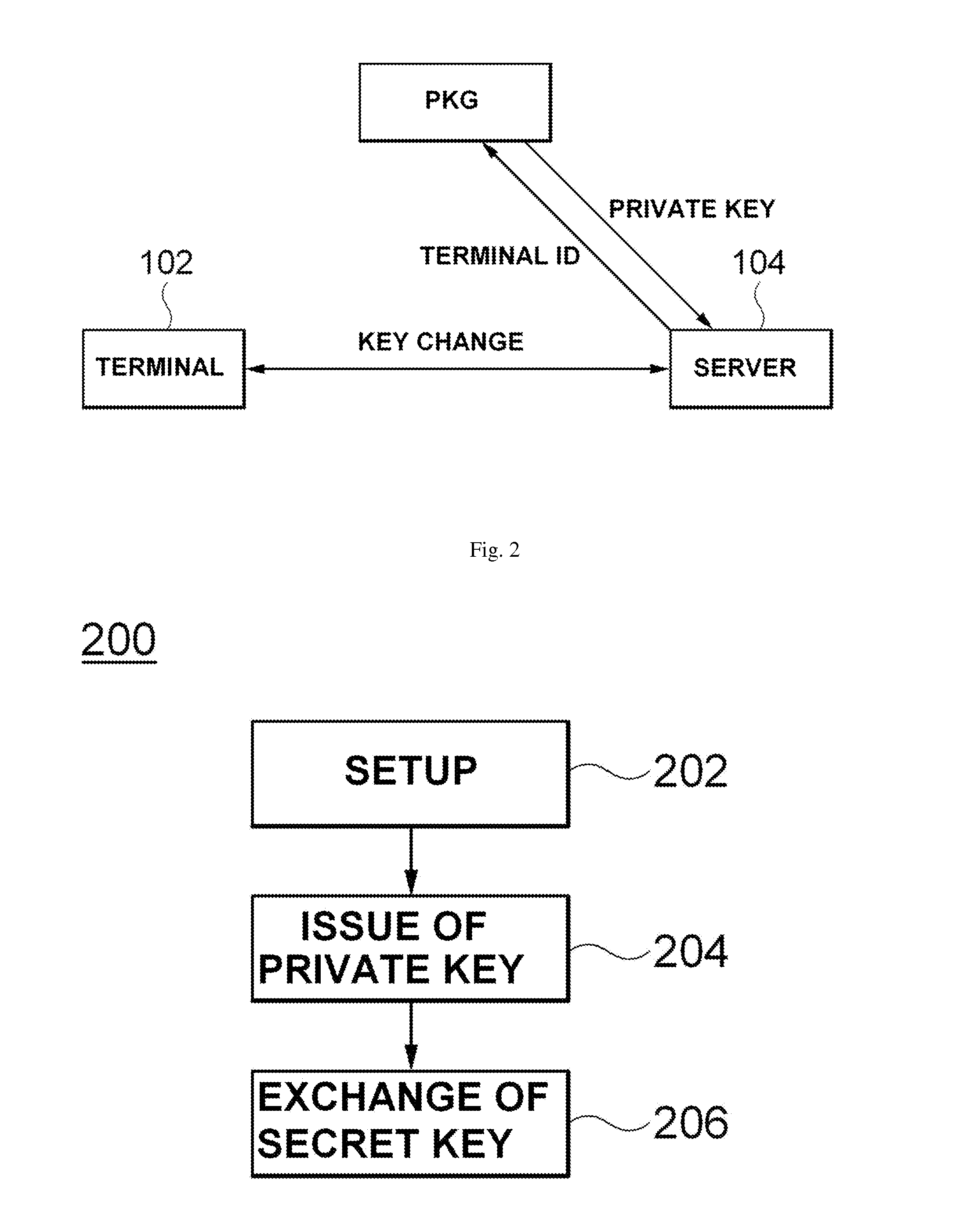 Method for password based authentication and apparatus executing the method