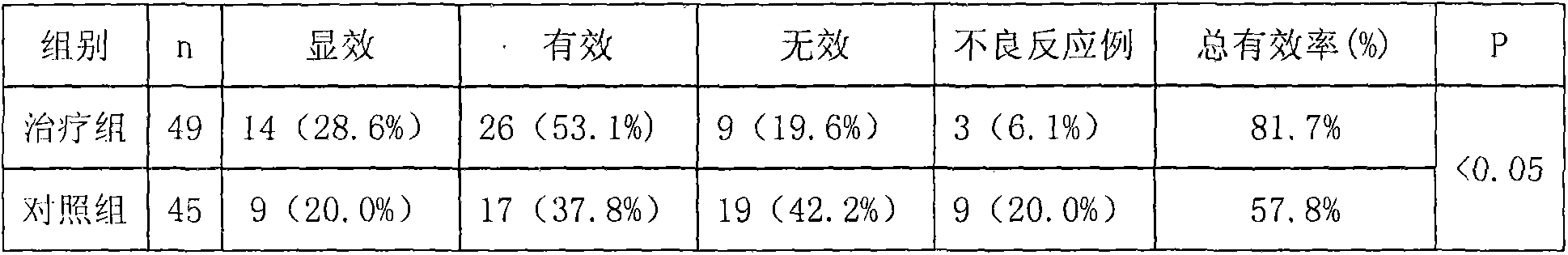 Traditional Chinese medicine for treating diabetic retinopathy