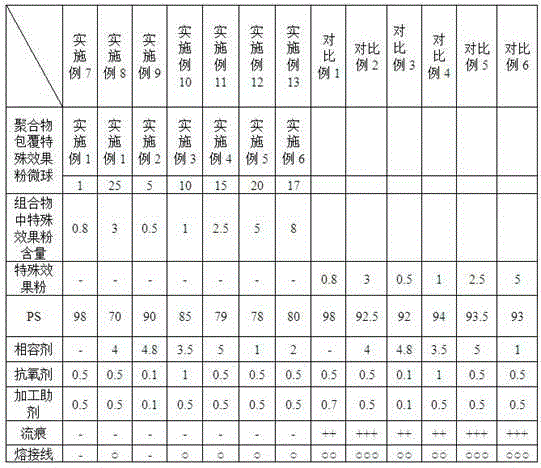 Spraying-free PS composition having special aesthetic effects and preparation method and application thereof