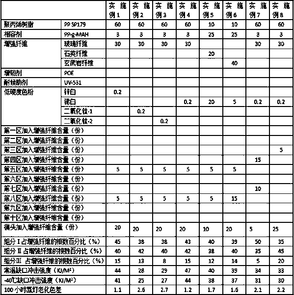 Reinforced polypropylene material and preparation method thereof