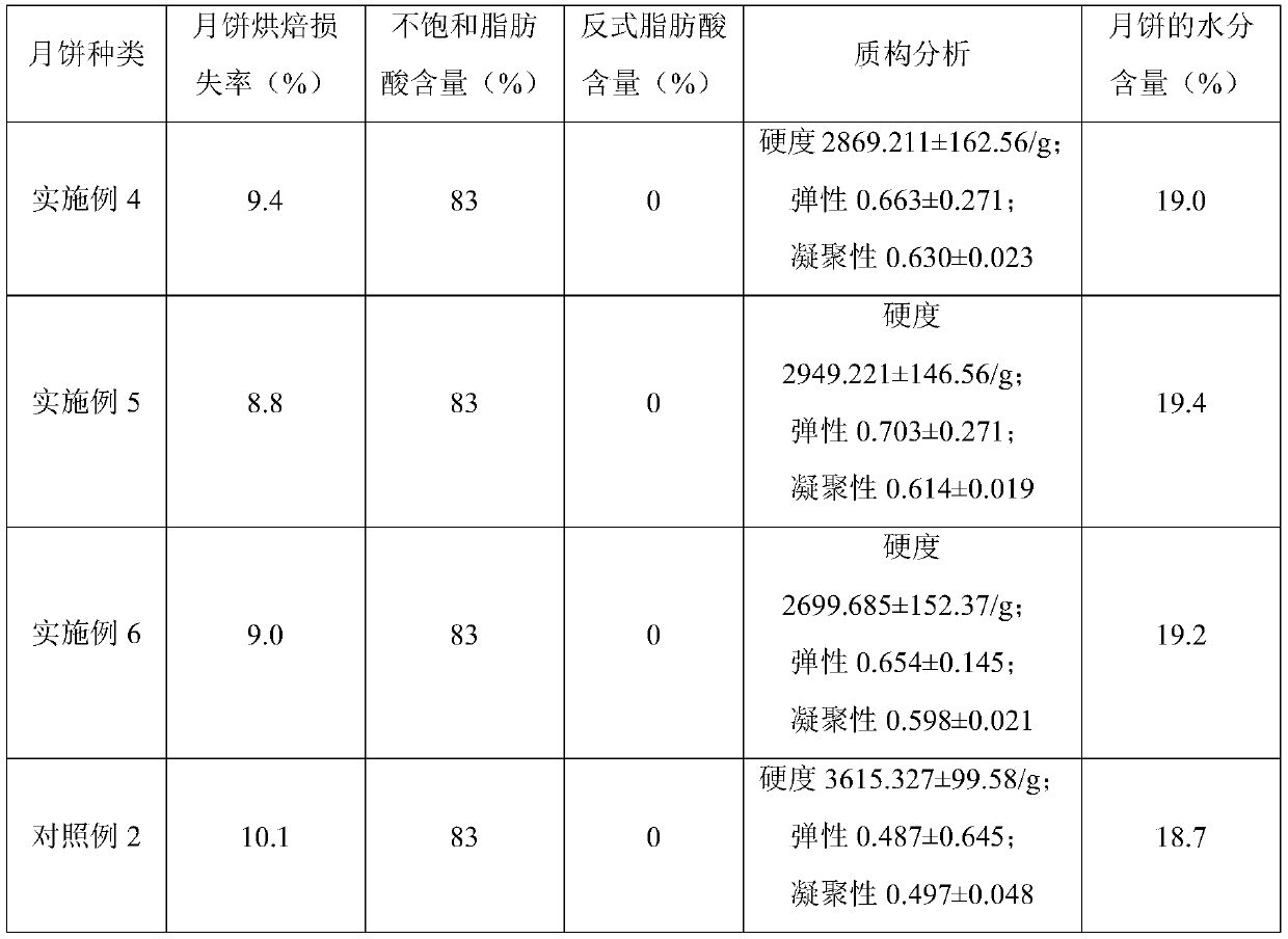 Method for inhibiting moon cake oil return by using gel oil-based grease