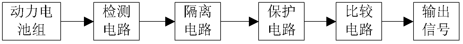 Method and device for controlling safe operation of electric automobile