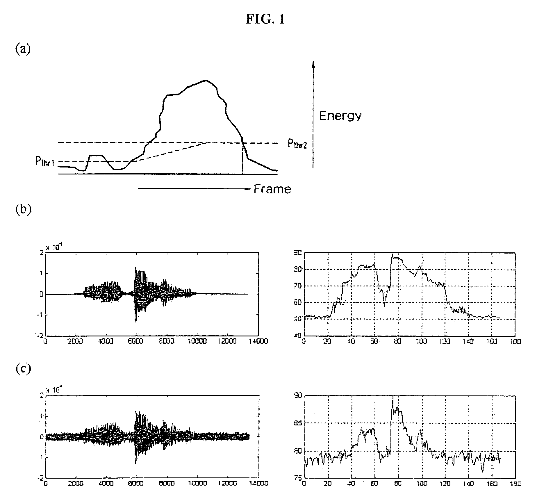 Voice region detection apparatus and method with color noise removal using run statistics