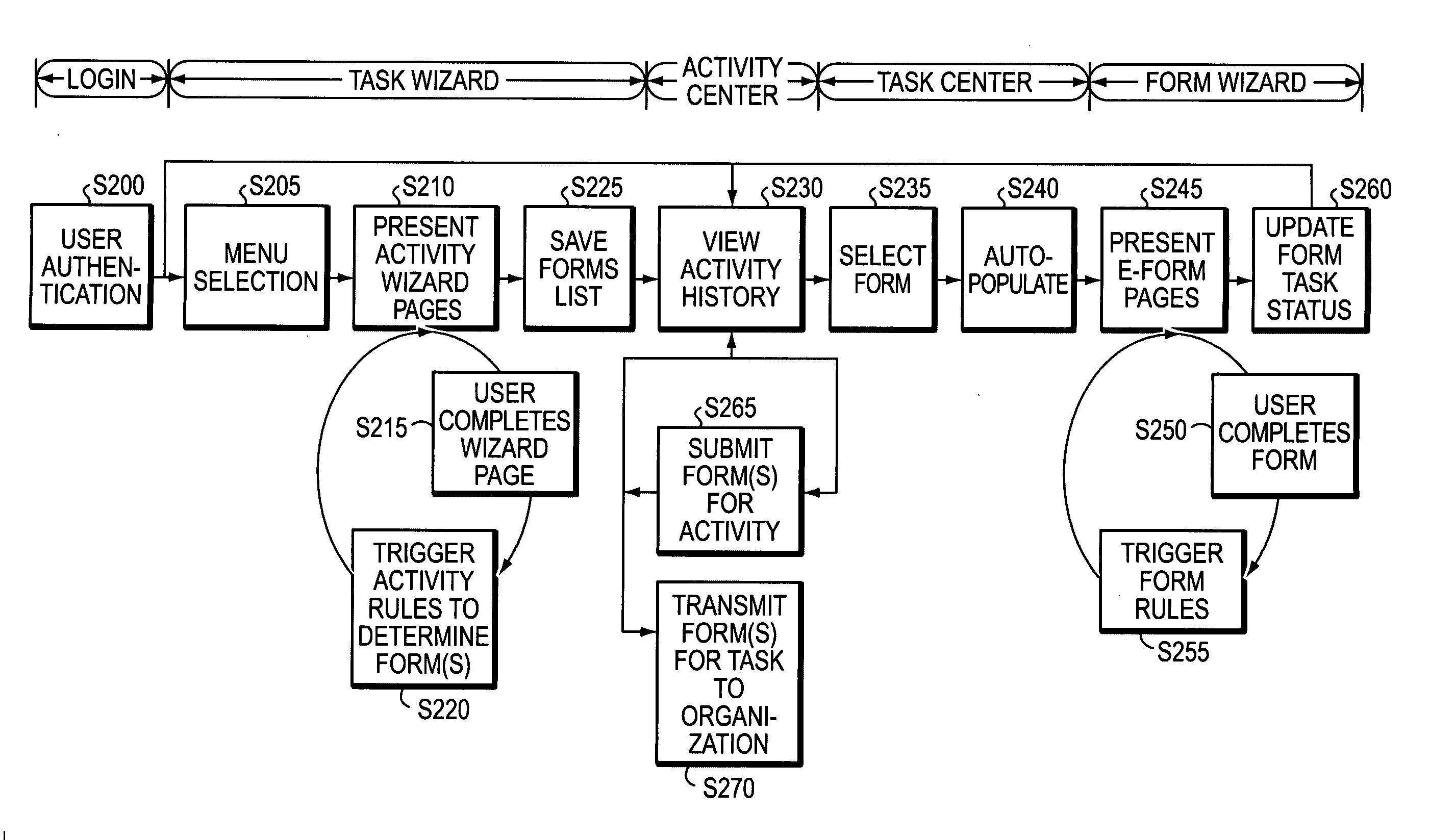 System for assisting user with task involving form, and related apparatuses, methods, and computer-readable media