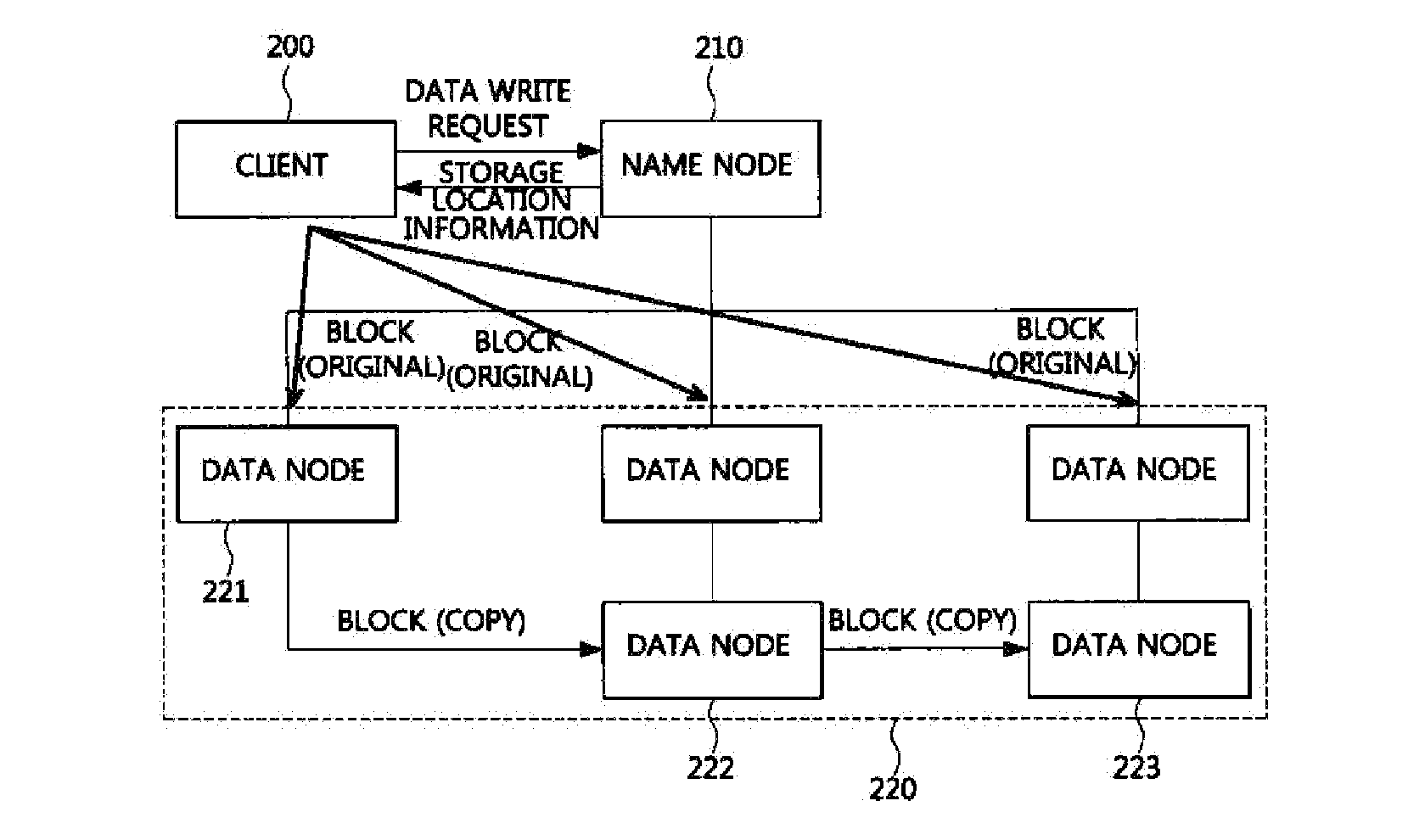 Methods of managing and storing distributed files based on information-centric network