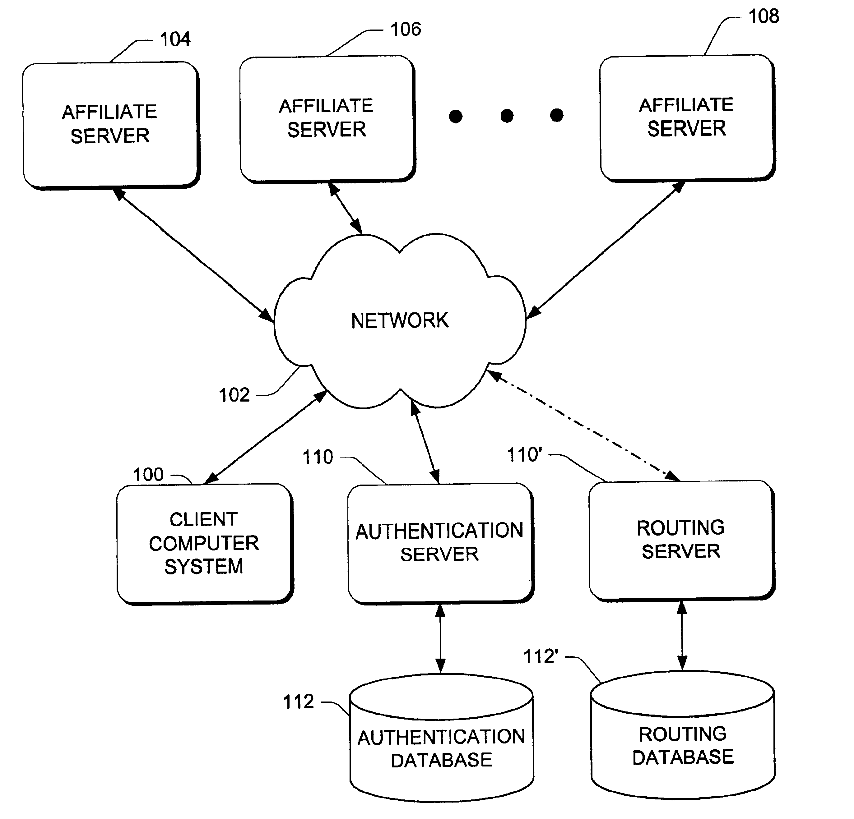 Service routing and web integration in a distributed multi-site user authentication system