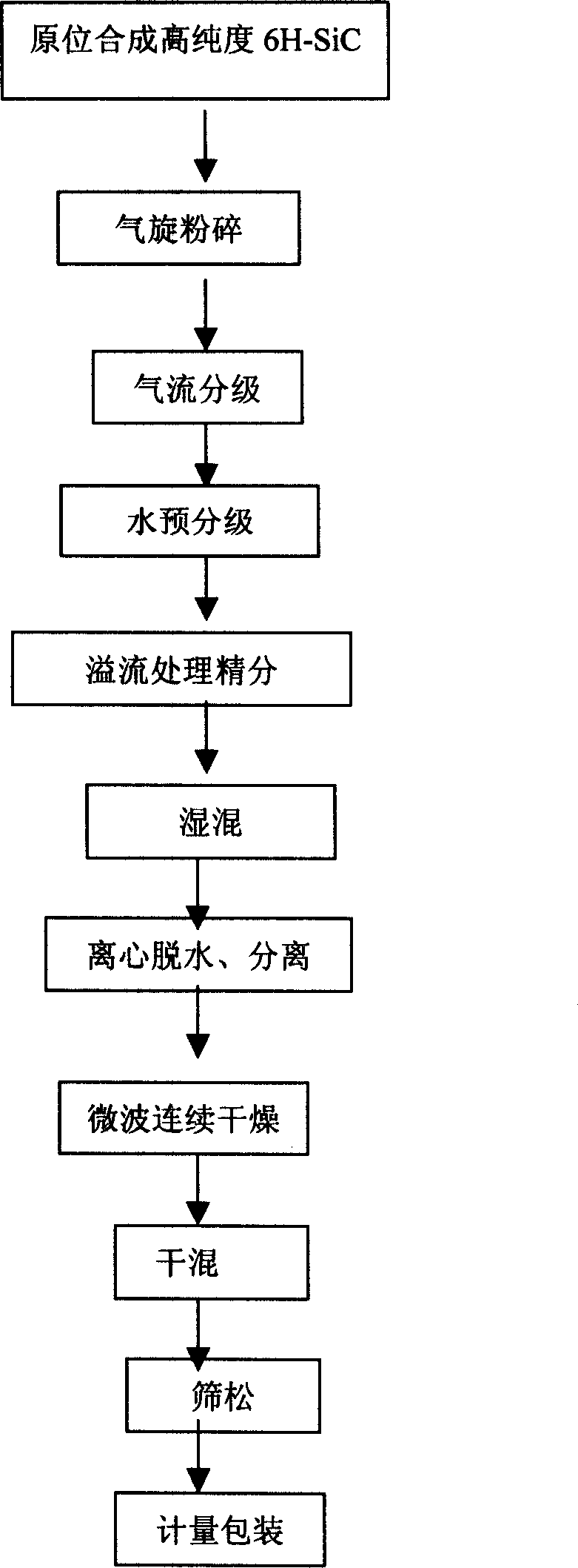 Dedicated blade materials for line cutting of semiconductor materials