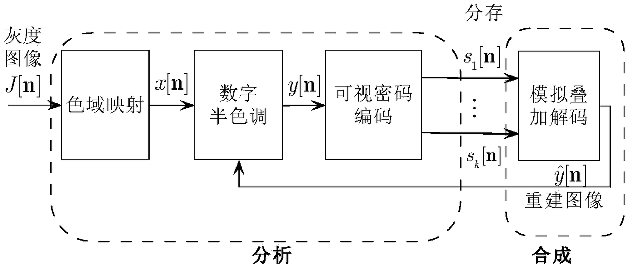 A method for visual encryption of gray-scale image