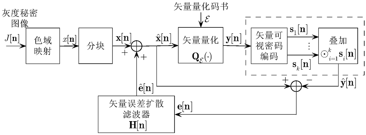 A method for visual encryption of gray-scale image