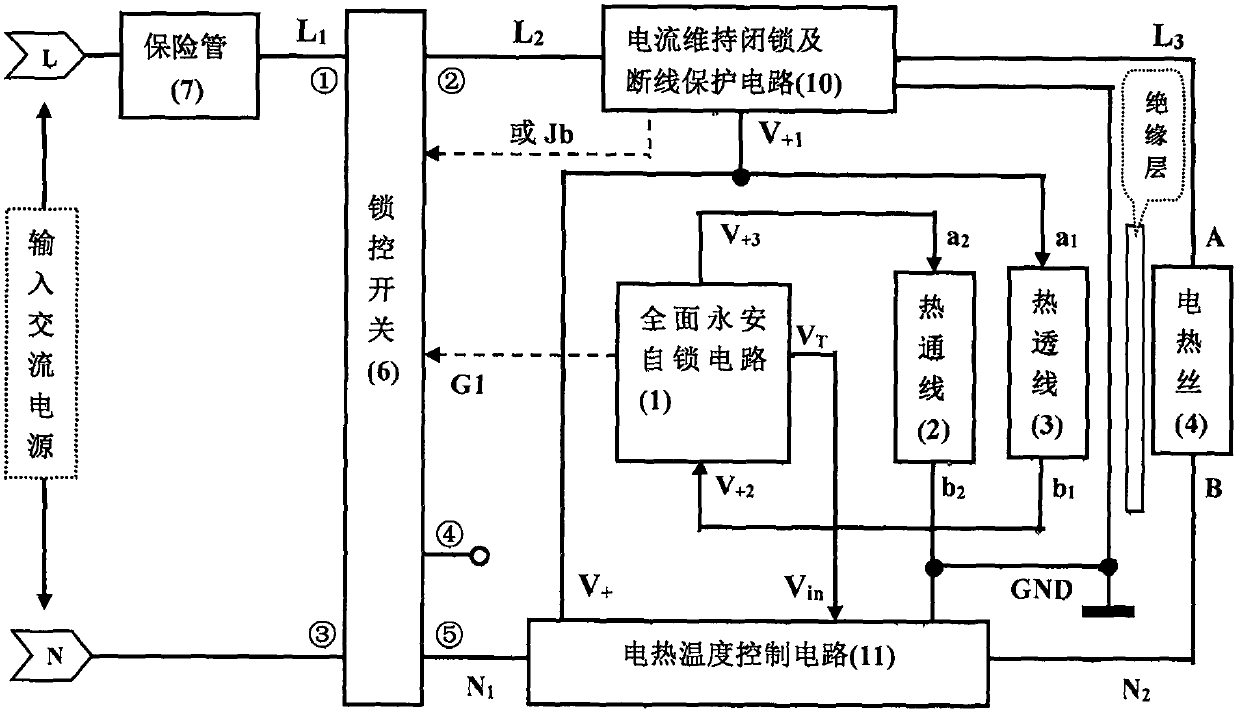 Permanently safe heating blanket controller with comprehensive overheating protection and constant effectivity