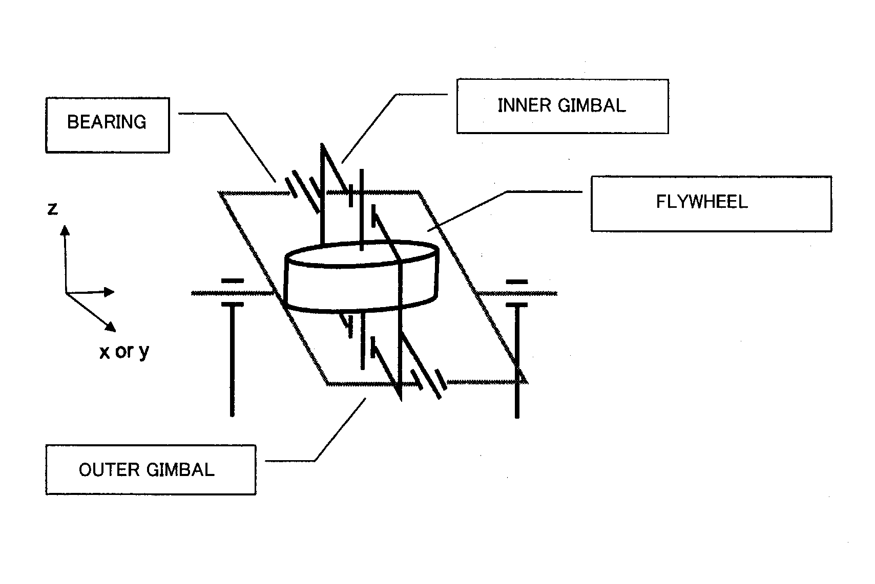 Attitude control device