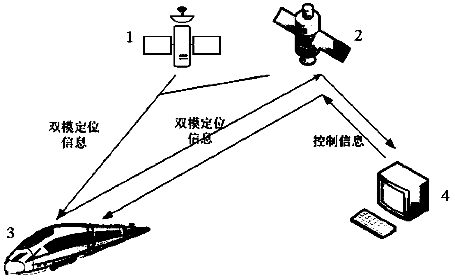 Auxiliary train protection system and method based on Beidou navigation