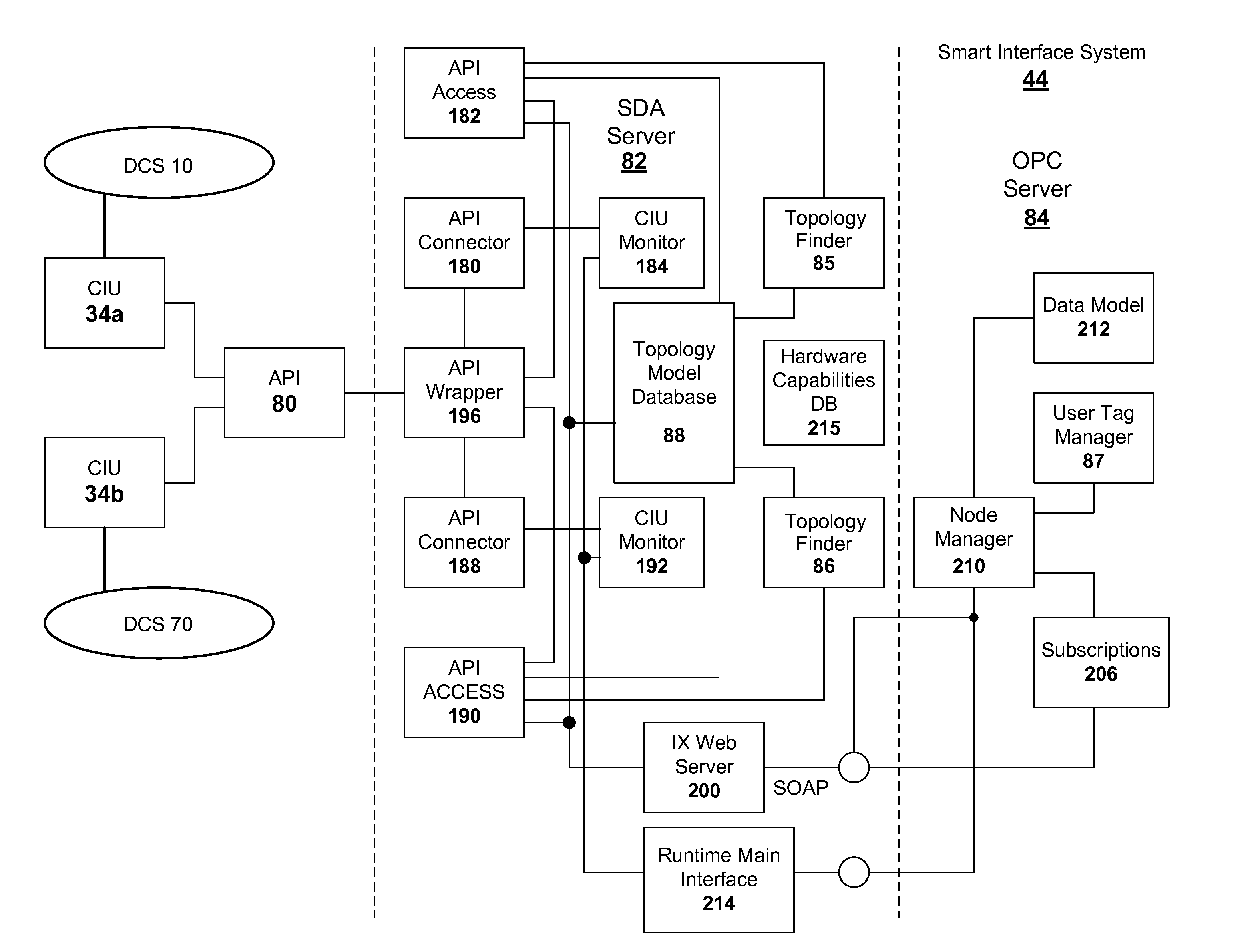 Intelligent interface for a distributed control system