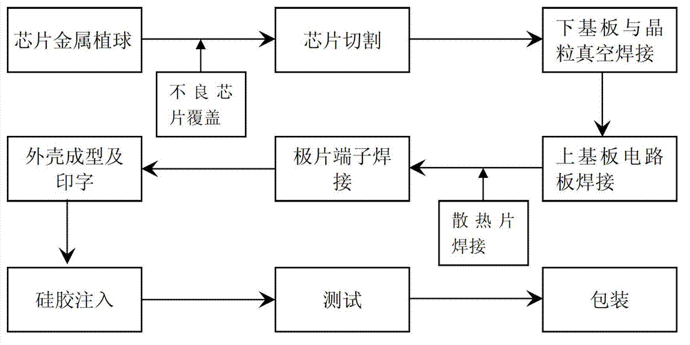 IGBT (insulated gate bipolar translator) module packaging process and IGBT module with bidirectional heat radiation